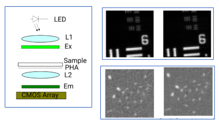 Microscopy – Image Tracking